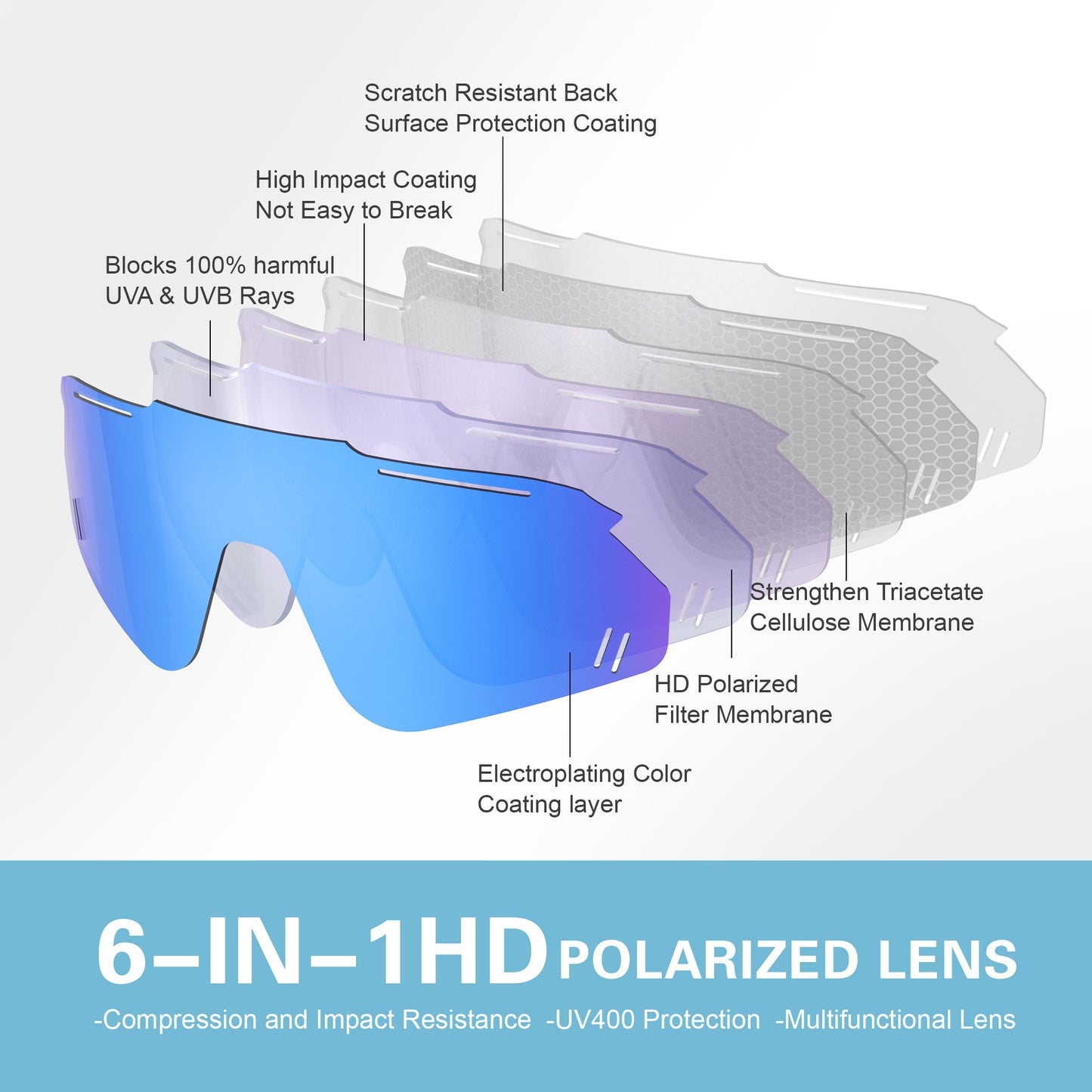 suoso Kids Sports Polarized Sunglasses: Youth Baseball Sun Glasses Cycling Goggles for Boys Girls Age 6-12 Lightweight TR90
